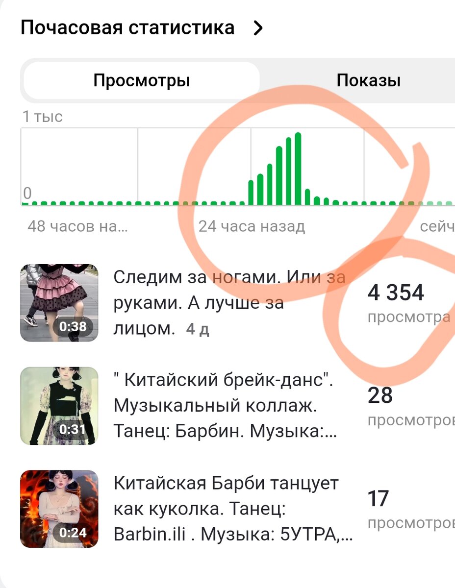 График почасового роста просмотров ролика.