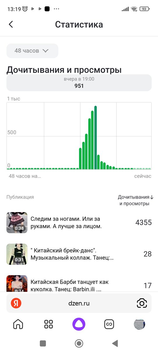 График роста просмотров ролика.