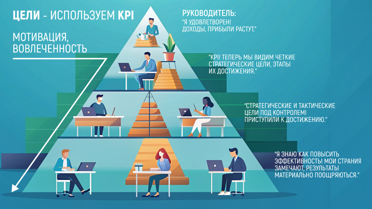 KPI - путь к максимальной производительности компании | SEO продвижение от  Опарина Артёма | Дзен