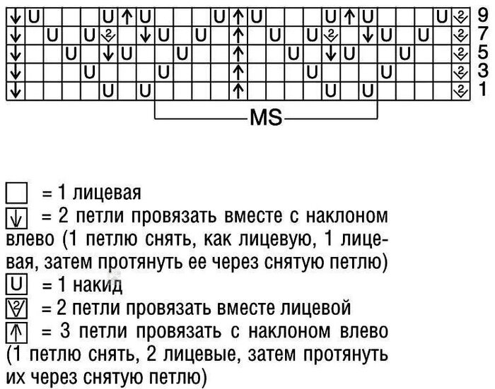 Ажурный узор для рукавов:  https://www.liveinternet.ru/users/3415588/post505658301/