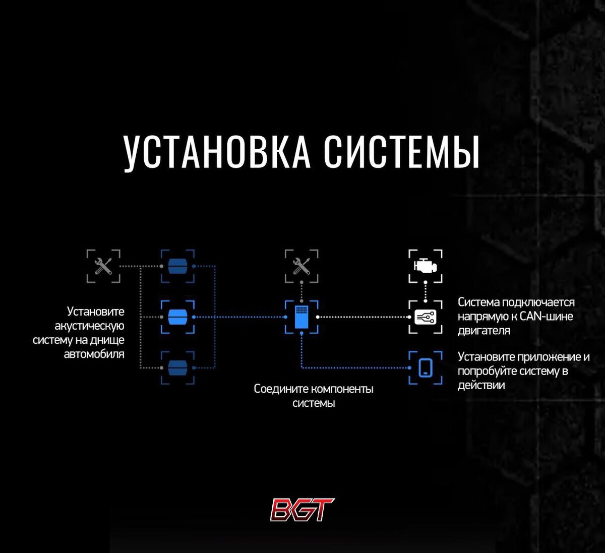 Новая система активного выхлопа, которую ставим на любой автомобиль где есть разъем OBD - это как бензиновые и дизельные автомобили, так и современные электрокары и гибриды.