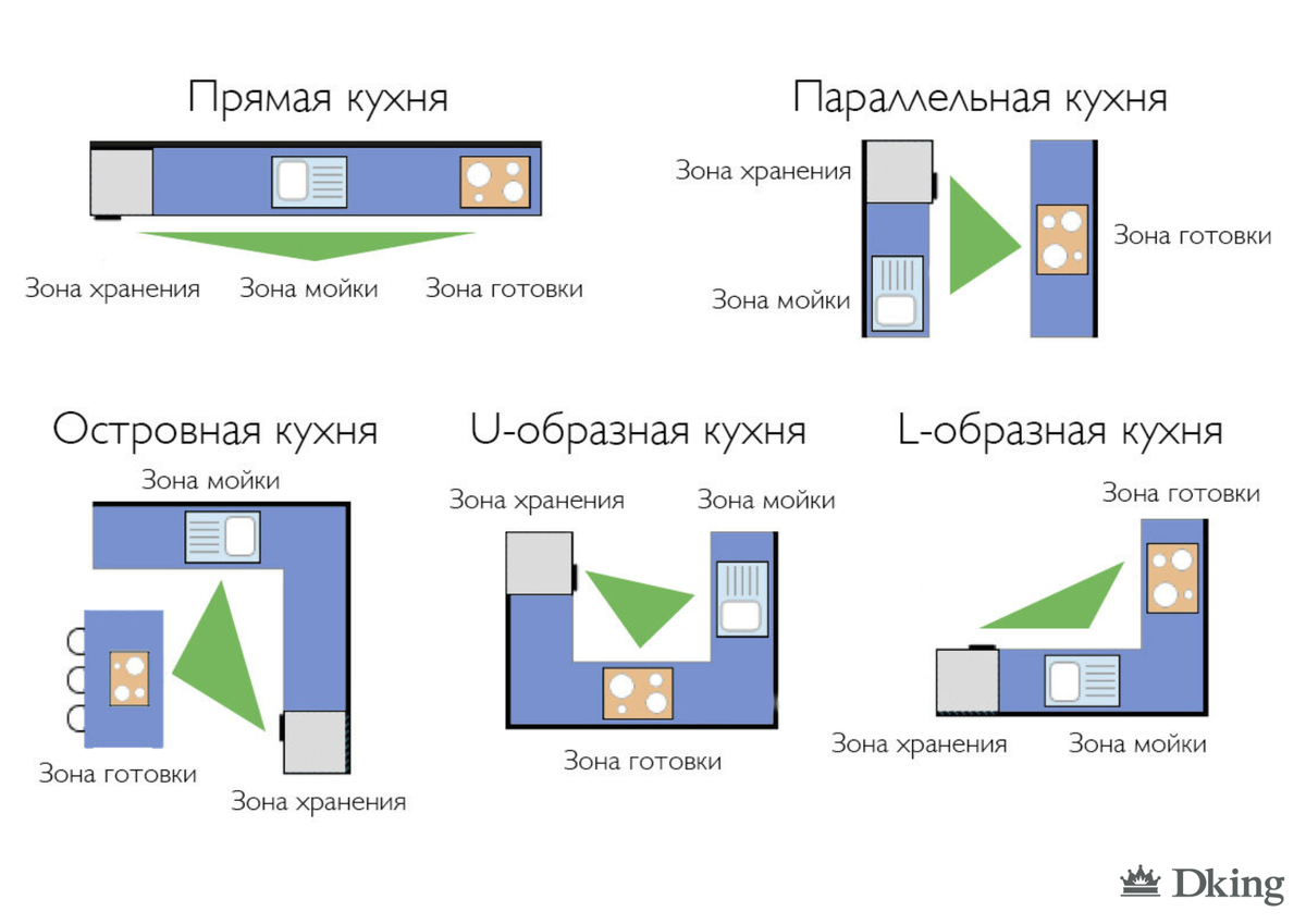 Рунге, Манусевич: Эргономика в дизайне среды. Учебное пособие