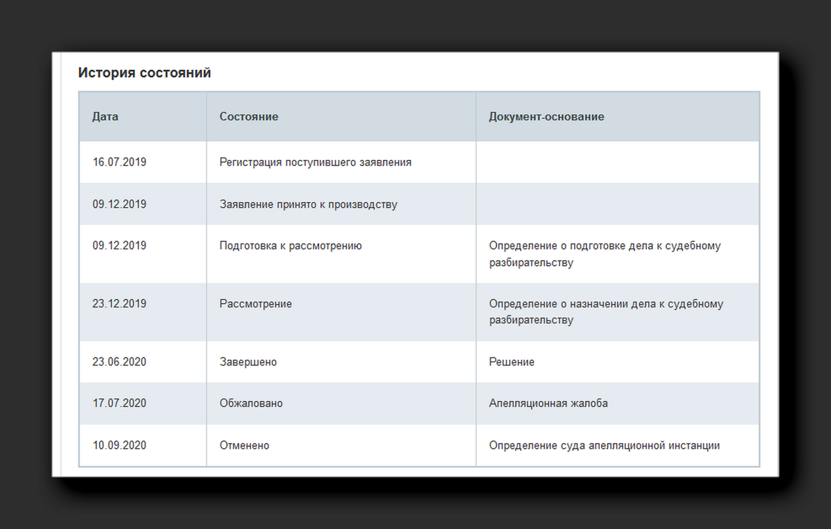 Многодетный отец скрывает факты о постановке на учёт в центре поддержки  семьи Зюзино | Головоломки для любознательных | Дзен