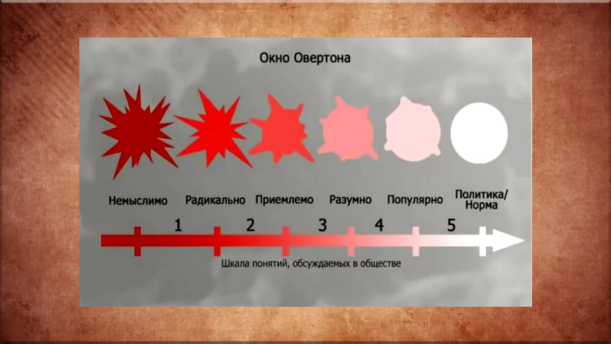 Секс немыслимо порно видео смотреть бесплатно