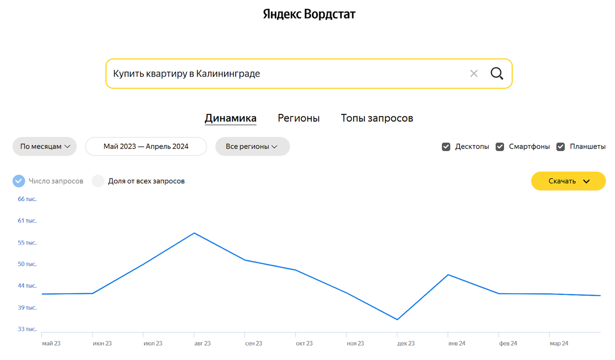 Недвижимость в Калининграде: насколько выгодно инвестировать в самый  западный регион России? | Расцвет. Архитектура жизни | Дзен