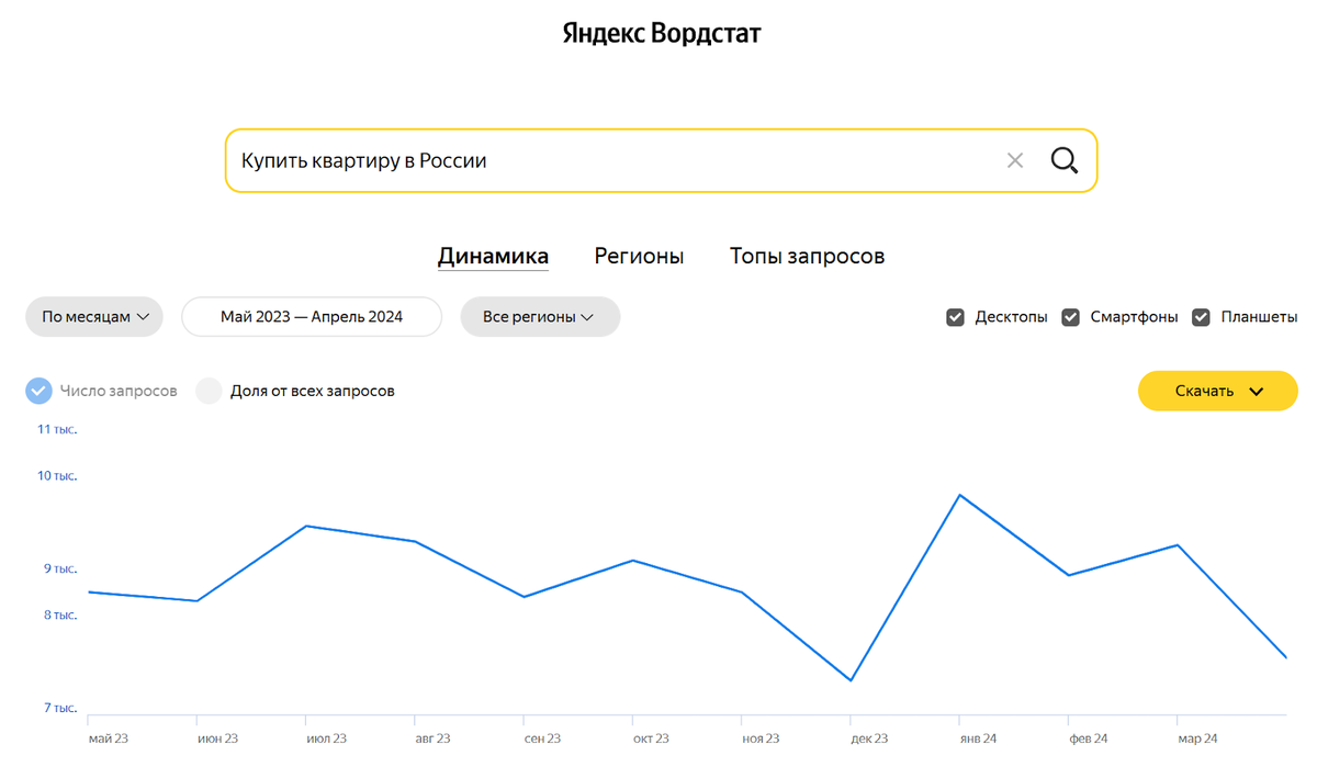 Недвижимость в Калининграде: насколько выгодно инвестировать в самый  западный регион России? | Расцвет. Архитектура жизни | Дзен