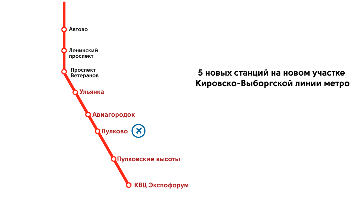 Как добраться из пулково до станции метро гостиный двор