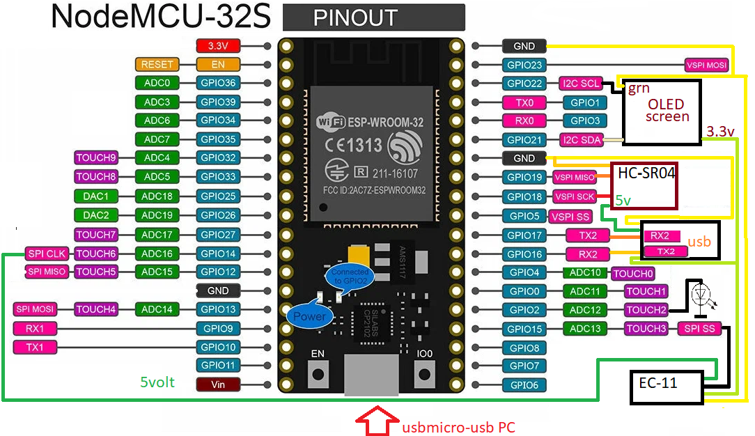 питание идёт от  usb-uart