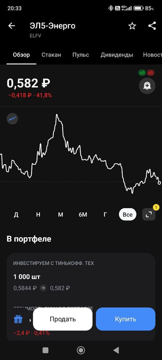Доходность инструмента ЭЛ5-Энерго
