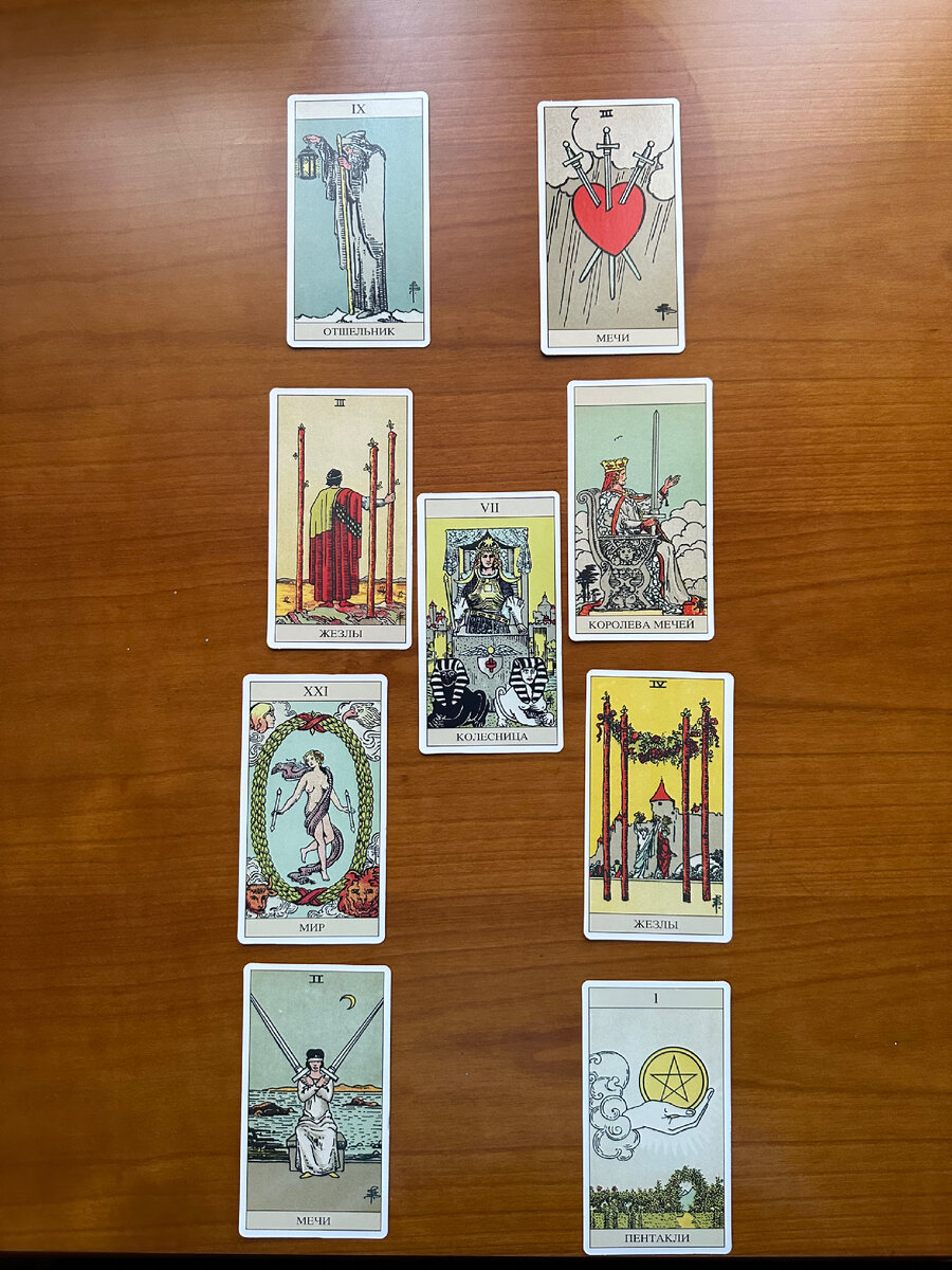 Перспектива отношений