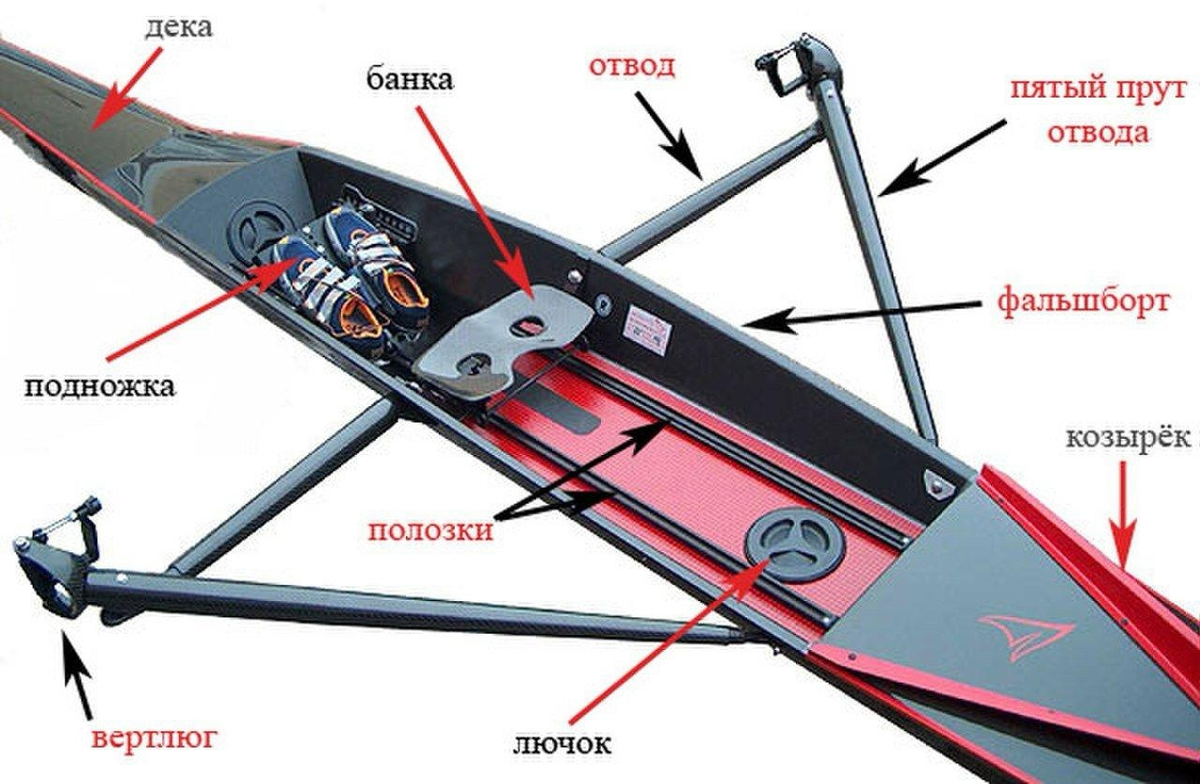 Скамейка для гребца в лодке