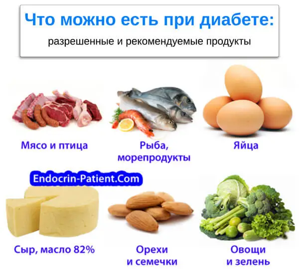 Сахарный диабет питание. Продукты для диабетиков. Разрешенные продукты при диабете. Что можно есть диабетикам.