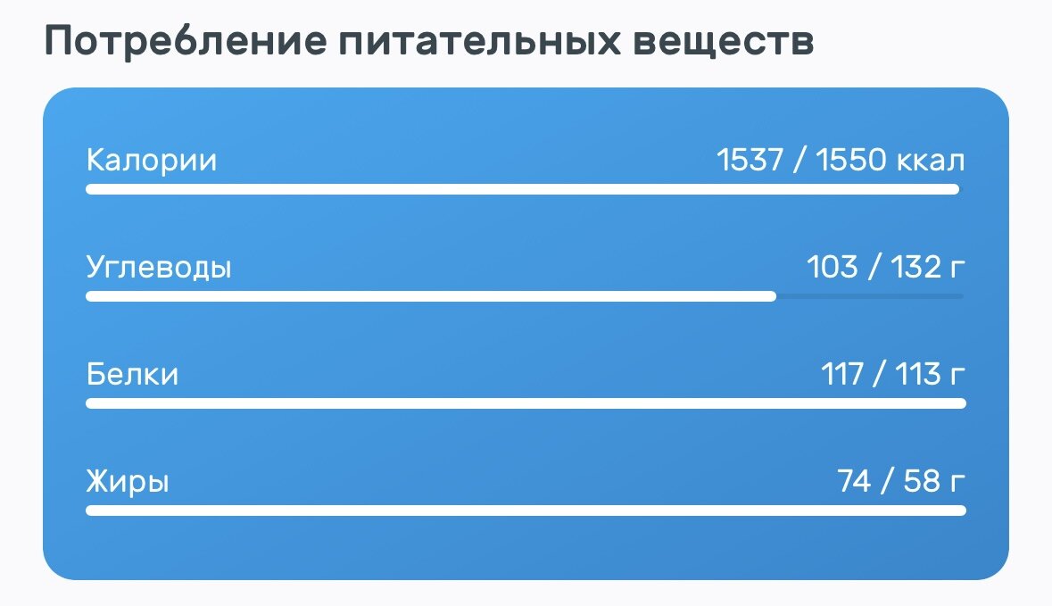 Боюсь выходных, боюсь сорваться, неужели сидеть дома? Как побороть РПП |  Худеющая разведенка | Дзен