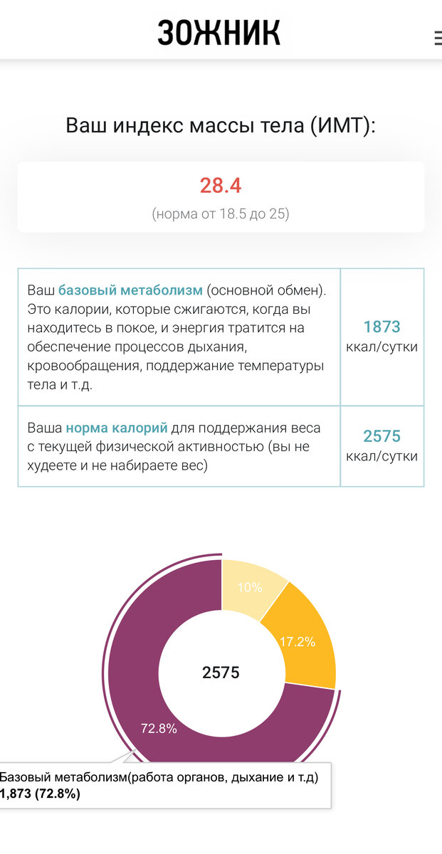 Сайт зожник