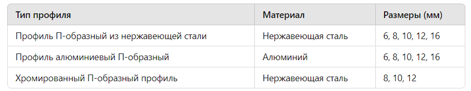 Виды П профилей для стекла 