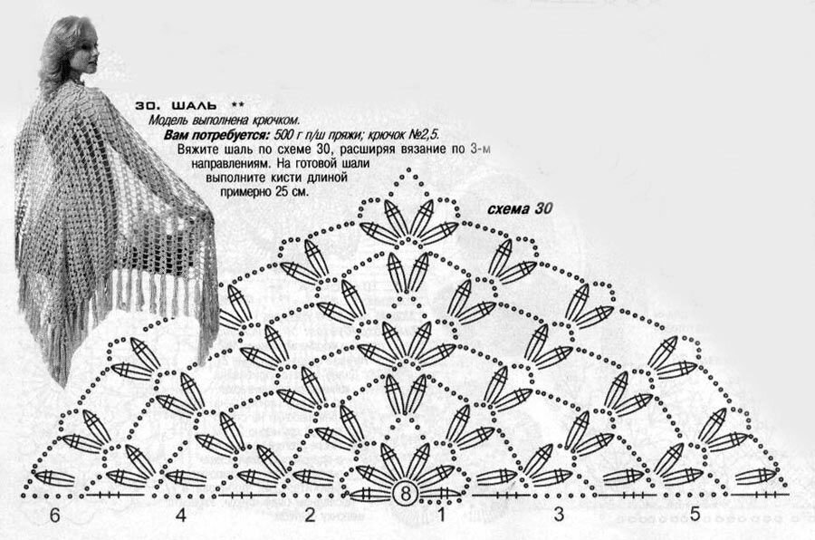 Вязаные шали. Описание. Схемы. | ВКонтакте