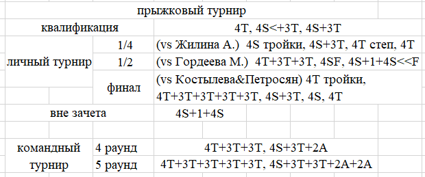 все попытки с чемпионата РФ по прыжкам