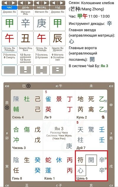 Карта Ци Мэнь на момент вопроса.