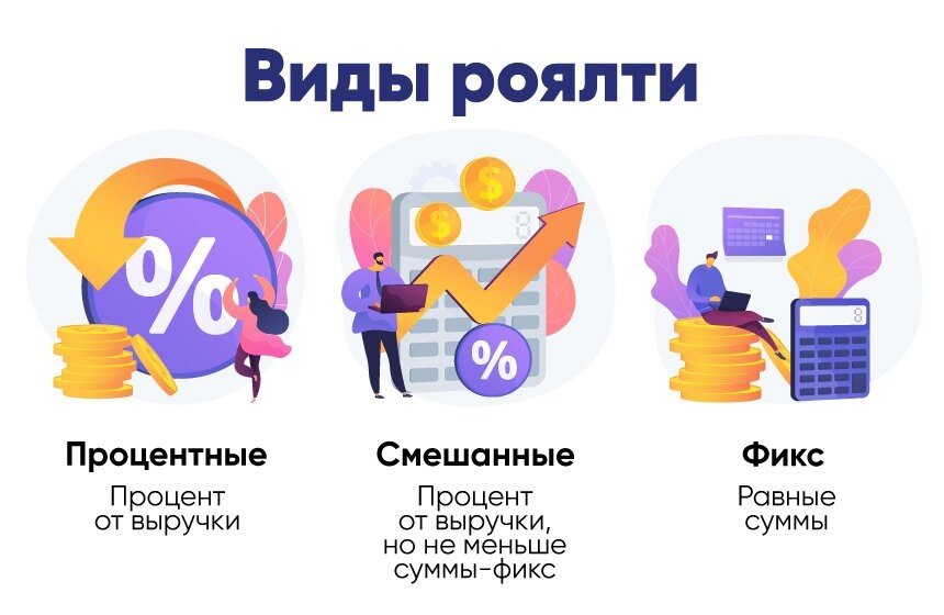 Как заработать на музыке?