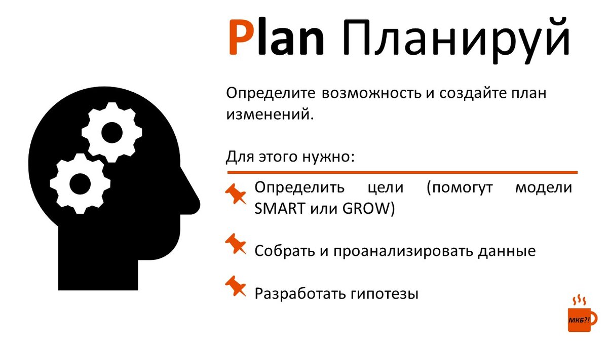 Цикл PDCA. Планируй