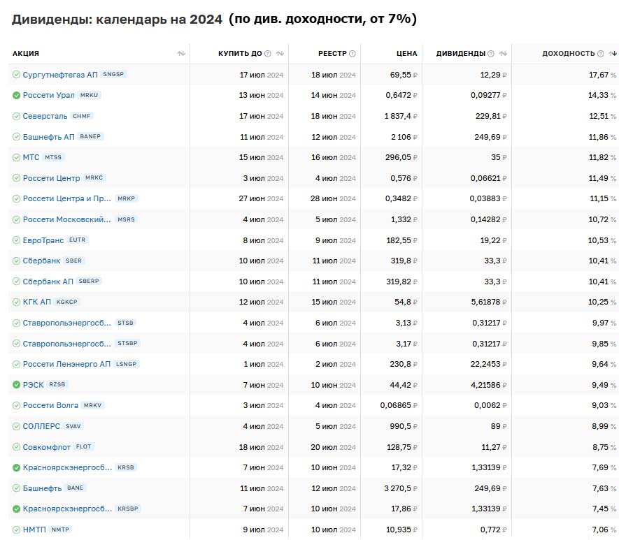 Календарь дивидендов на 2024 год Ближайшие дивиденды: дивидендный календарь на 9 июня 2024 г. Настоящий Миллионер
