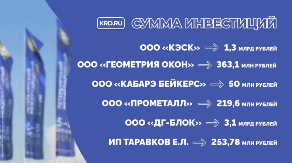 Список инвестиционных партнёров по итогам ПМЭФ-2024