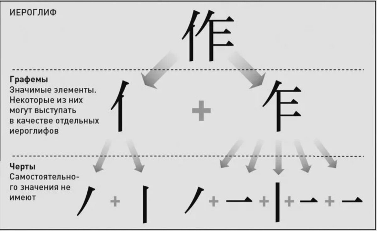 Уроки китайского. Иероглифика. Урок 1. | Весёлый лингвист | Дзен
