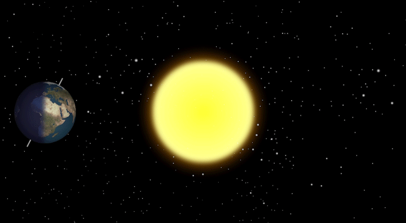 Есть даже анимация движения Земли вокруг неподвижного Солнца, где земная ось якобы сохраняет положение в пространстве. Но ведь знают, наглецы, что не получится такая картина при вращении и гироскопа вокруг неподвижного центра, и просто глобуса  вокруг стола.