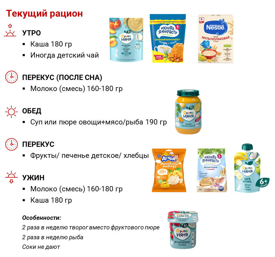 Текущее питание ребенка