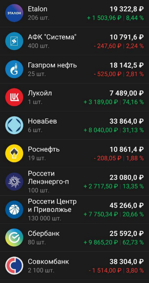 Приобретенные активы