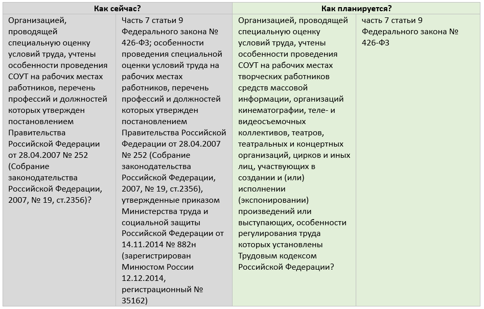 В мае вступили в силу февральские поправки в чек-листы и вот новые изменения! Разберем, чем это грозит "охранникам труда" и грозит ли вообще.-2