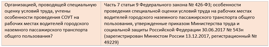 В мае вступили в силу февральские поправки в чек-листы и вот новые изменения! Разберем, чем это грозит "охранникам труда" и грозит ли вообще.-3