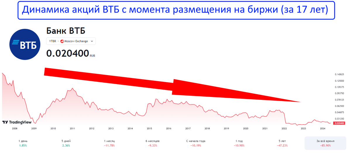 Спекулятивные рекомендации по акциям "Полюс Золота", "Газпрома", "ЛУКОЙЛа", "Сбе