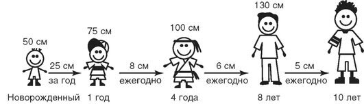 Скачок роста у грудничков таблица Ростовые скачки у мальчиков - когда сын будет активно расти и набирать вес? О де