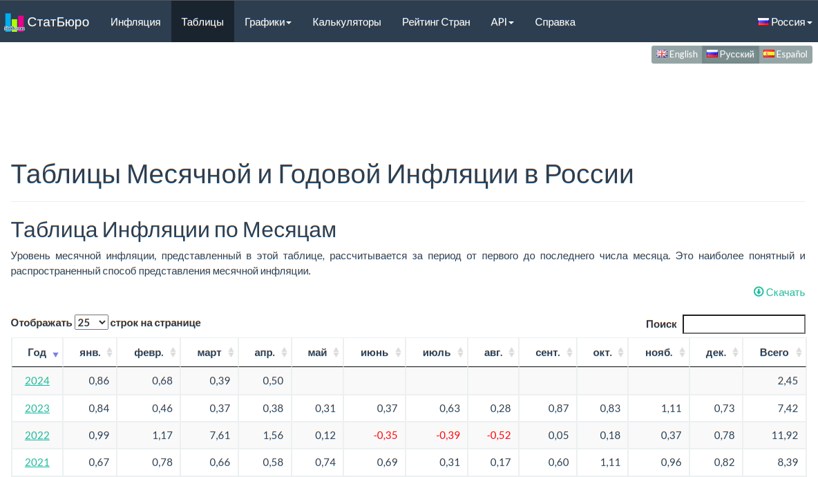 Источник: statbureau.org