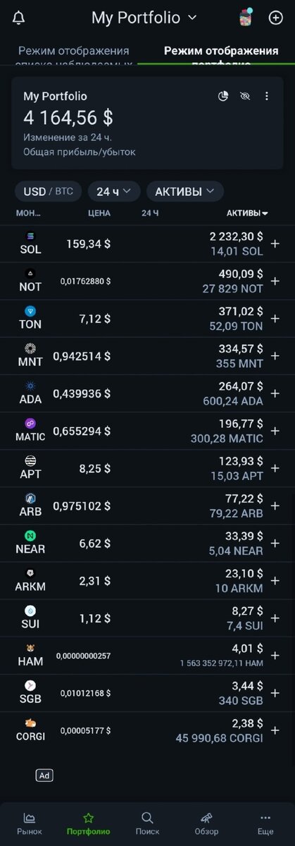 Список криптовалют в портфеле: Solana (SOL), Notcoin (NOT), Toncoin (TON), Mantle (MNT), Cardano (ADA), Polygon (MATIC), Aptos (APT), Arbitrum (ARB), Near Protocol (NEAR), Arkham (ARKM), Sui (SUI), Hamster (HAM), Songbird (SGB), Corgi Coin (CORGI).