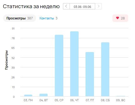 Скриншот из профиля автора