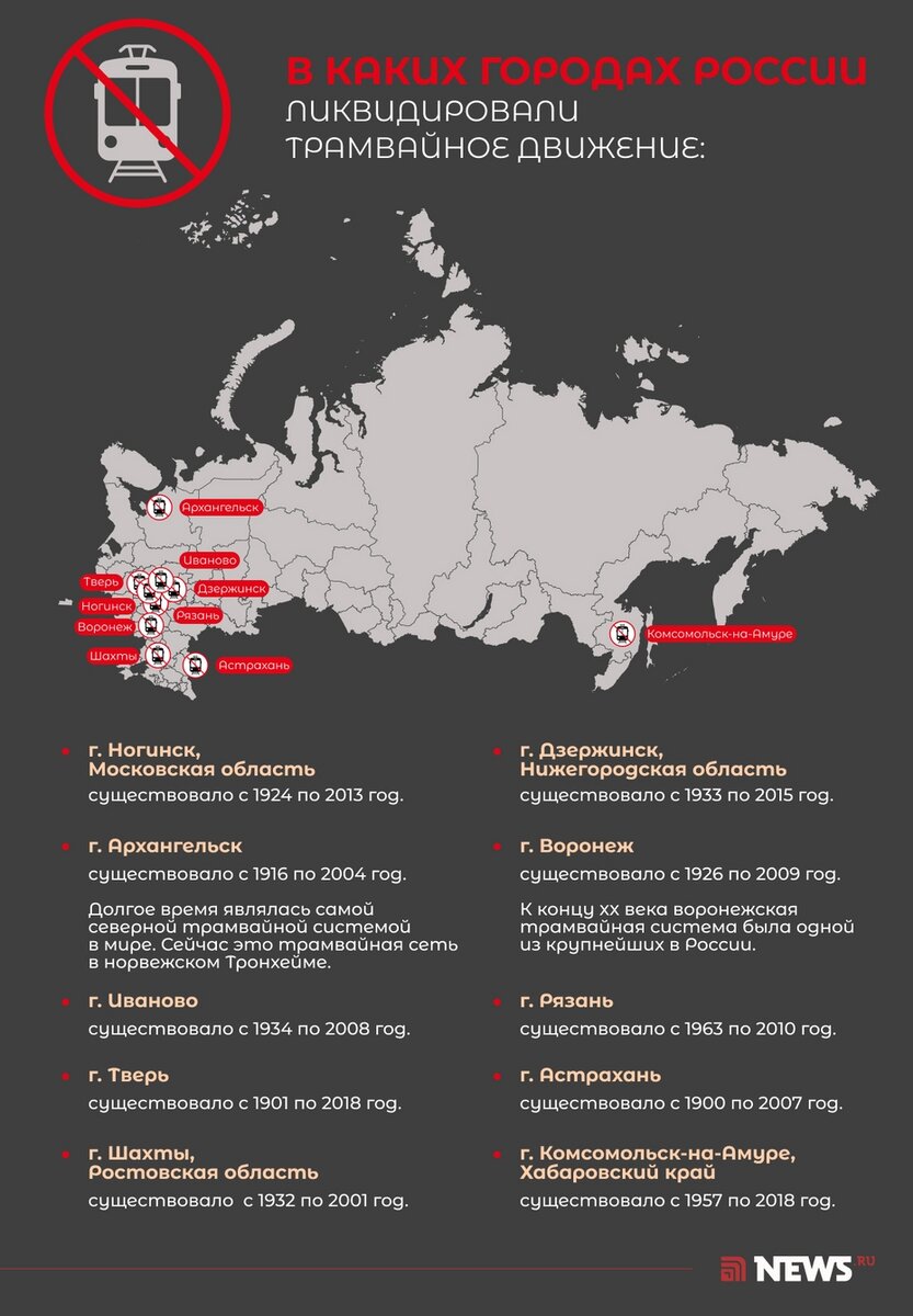 Денег нет, бюджеты маленькие»: как в городах России умирает трамвай |  NEWS.ru | Дзен