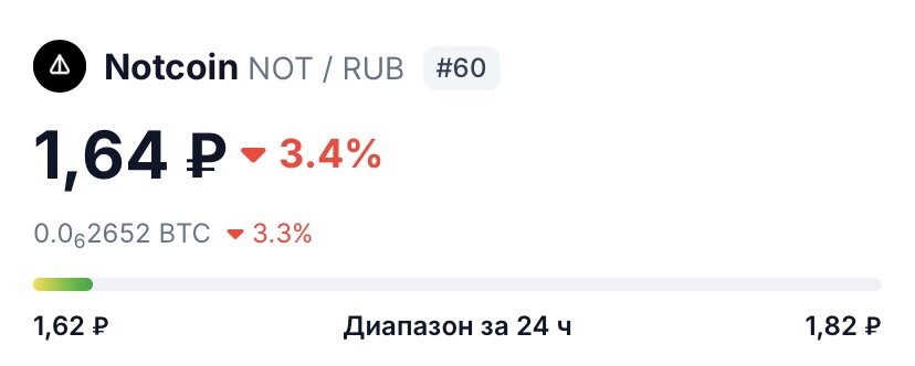 Курс Notcoin на 9.06.20224