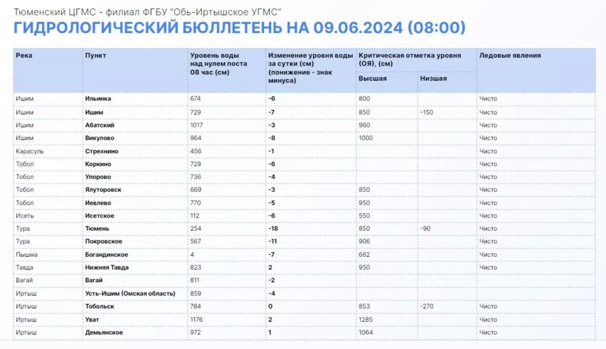     Источник: Информационный центр Правительства Тюменской области