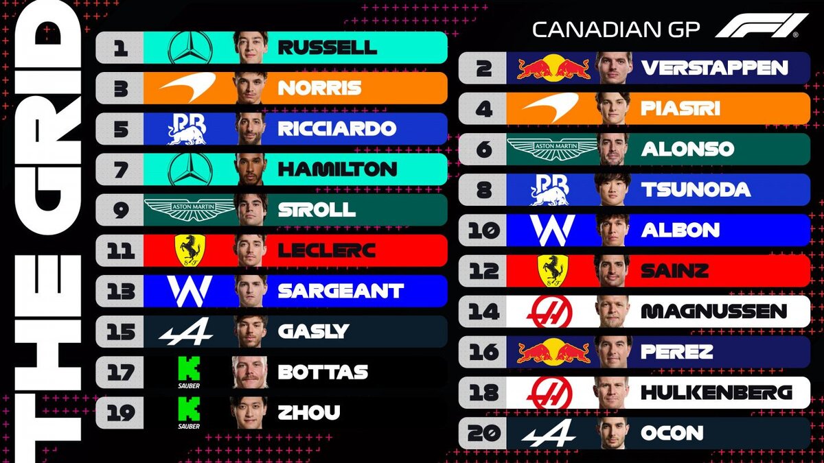 Стартовая решетка Гран При КанадыФото: F1  📷
