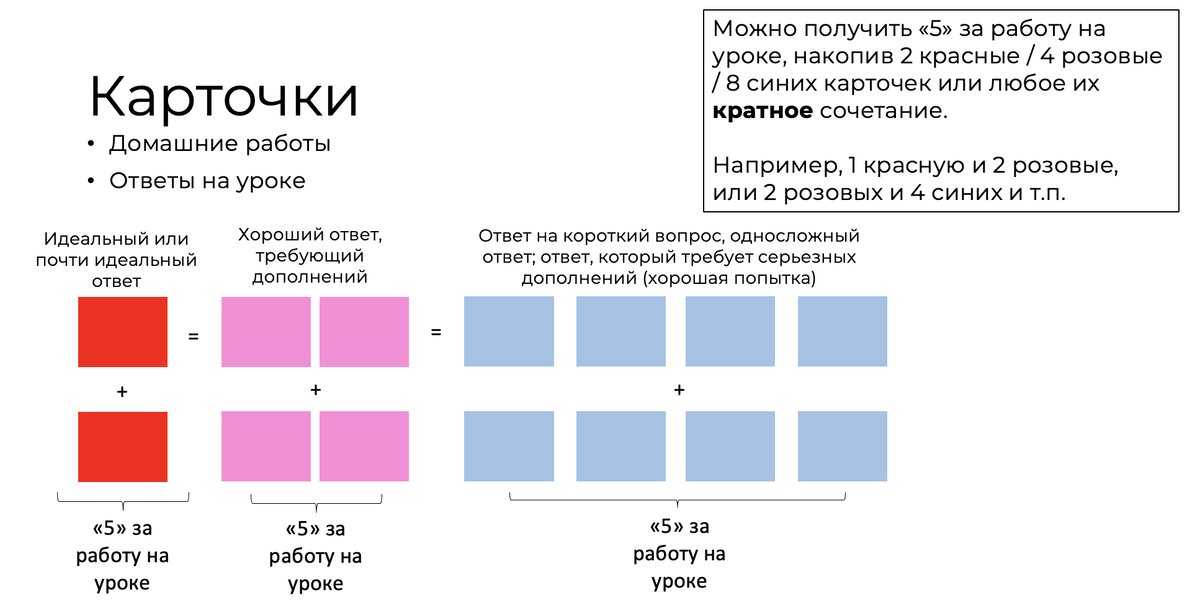 Как работает система карточек