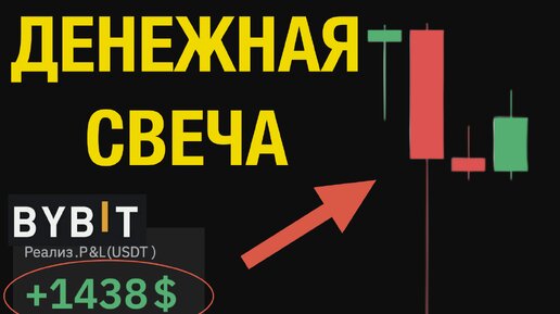 Ты ДОЛЖЕН это узнать! Одна свеча для ЗАРАБОТКА | Технический Анализ