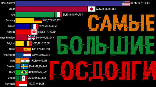 Страны с самым большим госдолгом (1970 - 2024)