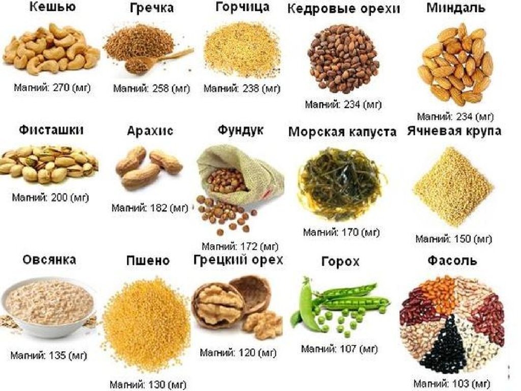 Источник магния в продуктах. Продукты восполняющие магний. Магний продукты с высоким содержанием магний. В каких продуктах содержится магний и витамин в6. Продукты с высоким содержанием магния.