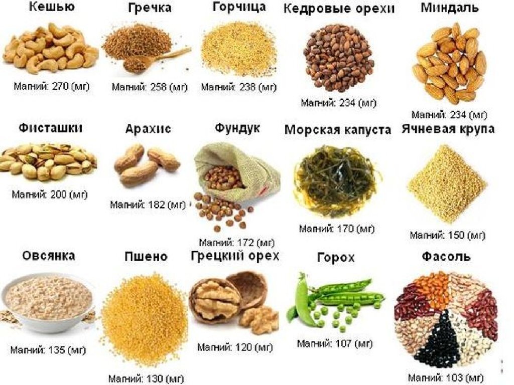 В которых есть магний. Магний б6 в каких продуктах содержится больше. Продукты содержащие магний в6. Где содержится магний и витамин в6. Продукты с высоким содержанием магния.