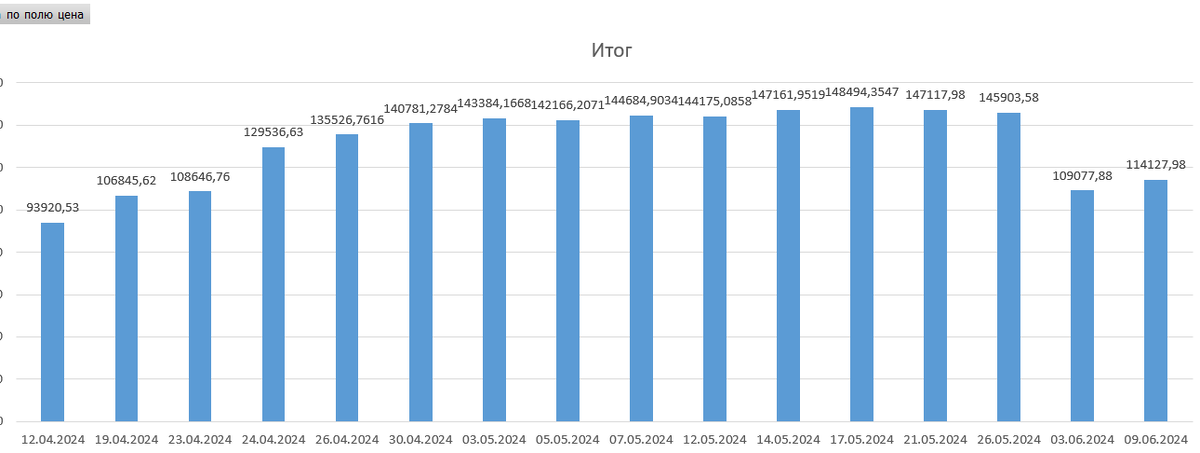 Куда уходит яндекс? В какие города?