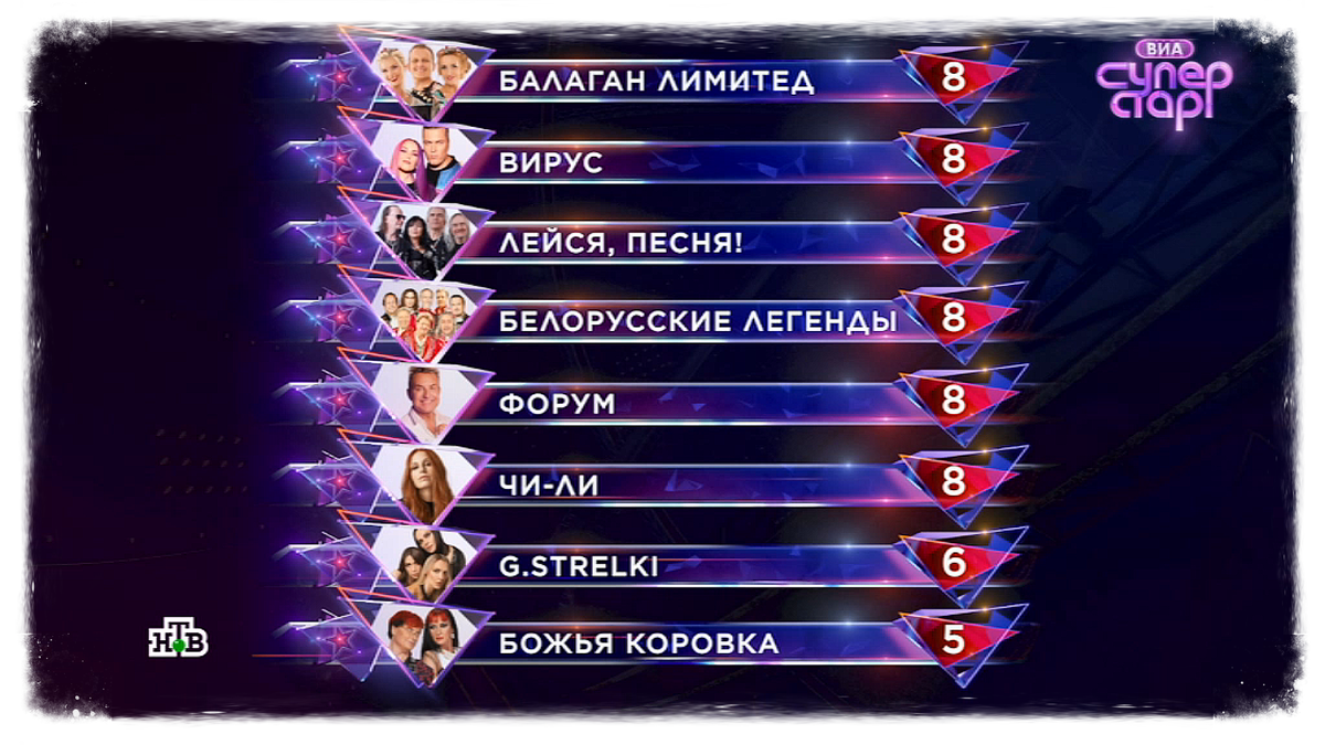 Итоговая таблица пятого выпуска