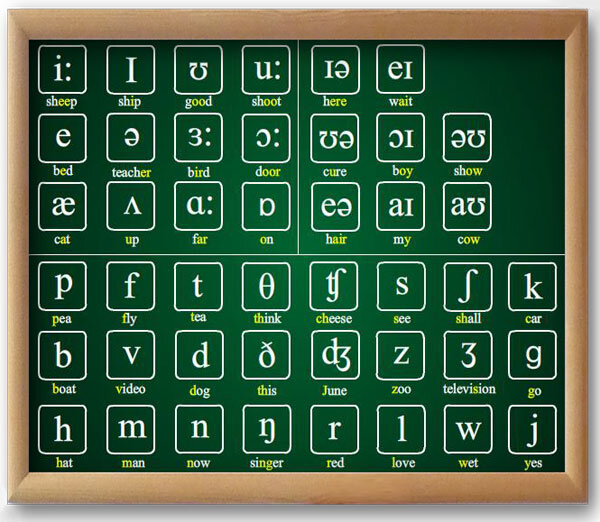 Так выглядит транскрипция английского языка