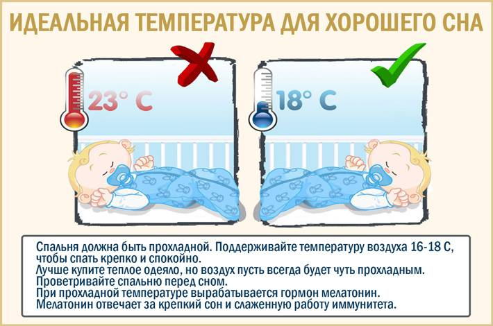 Комфортная температура для новорожденного в комнате летом с кондиционером